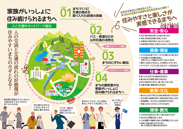 京都府議会議員 古林よしたか 政策リーフレット